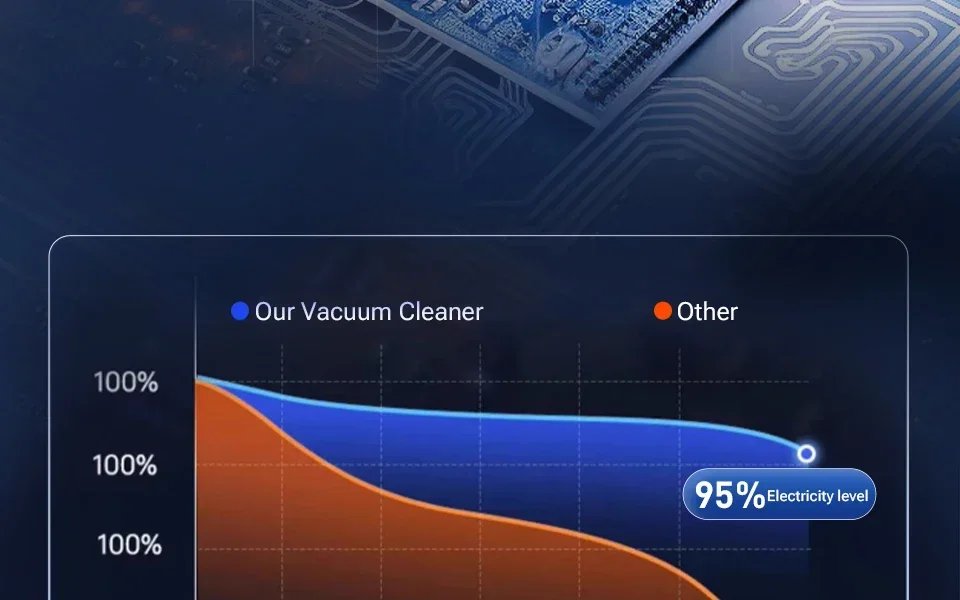 Car Vacuum Cleaner Strong Suction Cordless Wireless Cleaner Portable HandHeld Vacuum Cleaner Cleaning Machine