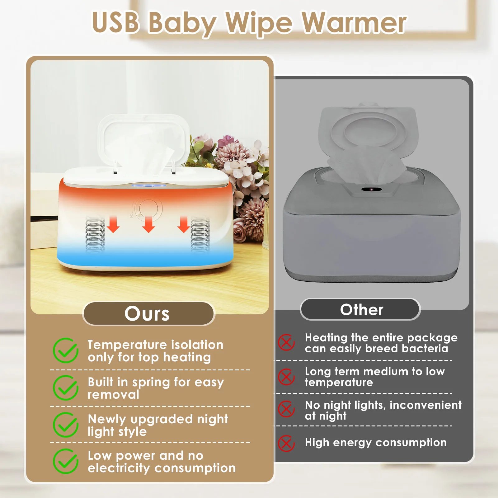 Baby Wipe Warmer Keeps Wipes USB 3 Adjustable Temperature Portable Heating Diaper Wipe Dispenser Baby Wipe Warmer Keeps Wipes USB 3 Adjustable Temperature Portable Heating Diaper Wipe Dispenser